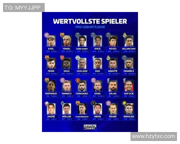 全球足球巨星年龄排行揭晓 谁是足坛最年轻与最年长的传奇球员 全球足球巨星年龄排行揭晓 谁是足坛最年轻与最年长的传奇球员